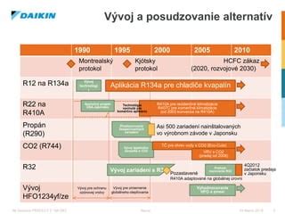 Infografika porovnávajúca rôzne splátkové programy pre klimatizácie