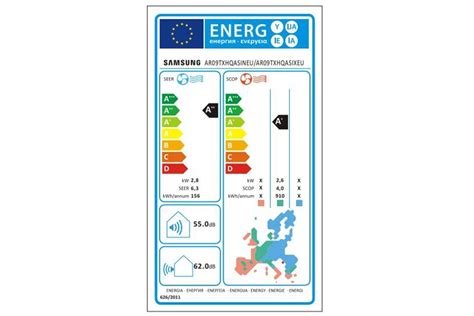 Grafické znázornenie energetickej triedy klimatizácie