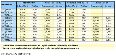 grafické znázornenie správnej a nesprávnej vzdialenosti chladničky od radiátora