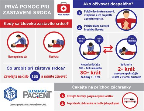 infografika o príznakoch a prvej pomoci pri úpale a úžehu