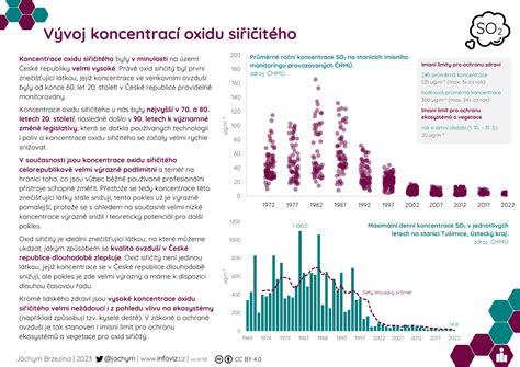 Infografika ukazujúca vývoj klimatizácií od raných modelov po moderné smart systémy s dôrazom na ekológiu