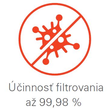 Infografika porovnávajúca účinnosť rôznych technológií čistenia vzduchu