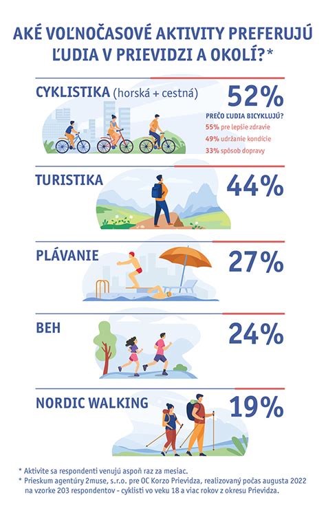 Infografika znázorňujúca rozlíšenie medzi daňovo uznanými a nedaňovými nákladmi na reprezentáciu