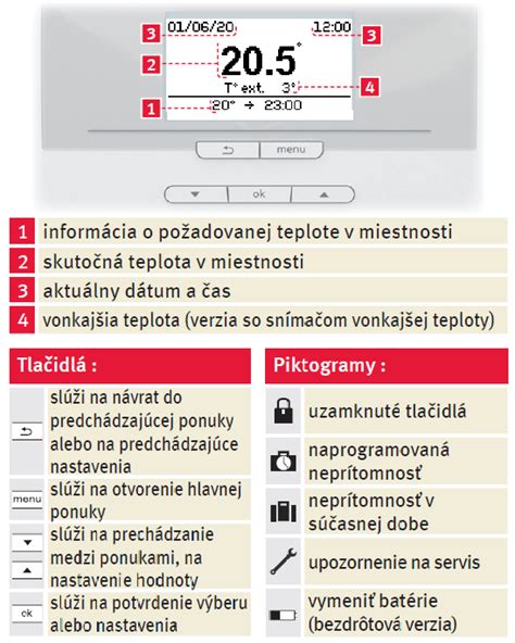 Infografika zobrazujúca ideálne nastavenie teploty v aute oproti vonkajšiemu prostrediu