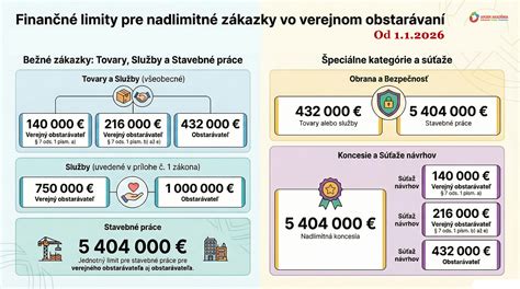Infografika: Hlukové limity a doporučený odstup klimatizácie od susedného pozemku
