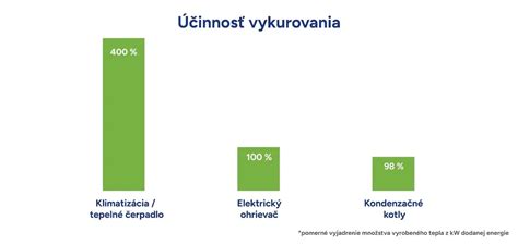 Infografika porovnávajúca energetickú účinnosť chladenia a kúrenia klimatizáciou v staršom objekte