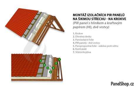 Schéma montáže vonkajšej jednotky na šikmú strechu pomocou špeciálnych nastaviteľných konzol