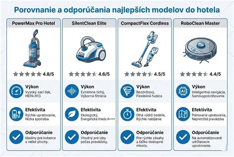 Porovnanie technických parametrov populárnych modelov klimatizácií Airwell