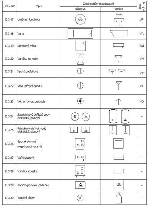 Detailný záber na technické označenie termostatu a dĺžku kapiláry