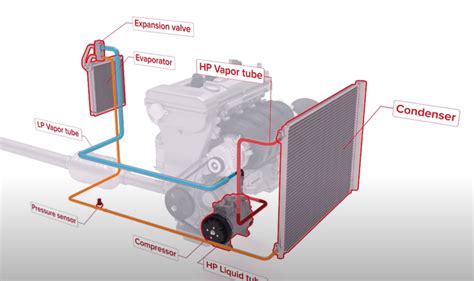 Ilustračná fotografia montážneho tímu pracujúceho na klimatizačnom systéme.