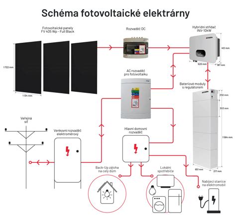 Schéma klimatizačnej jednotky KGM 7000 s označením ovládacích prvkov, displeja a filtračnej jednotky