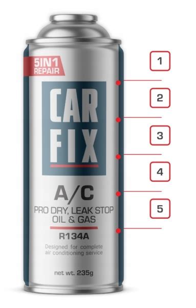 Ilustrácia 5 krokov prípravku CarfFix 5v1
