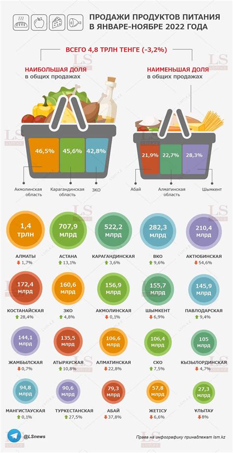 Infografika porovnávajúca produkty Pevná splátka a Šikovná splátka.