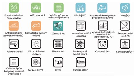Schéma funkcie Wi-Fi ovládania klimatizácie