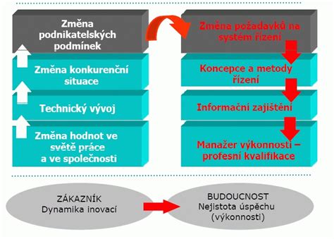 Infografika porovnania výkonnosti študentov v klimatizovaných vs. neklimatizovaných priestoroch