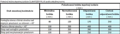 vizuálne porovnanie kvalitnej a nekvalitnej tepelnej izolácie klimatizačného potrubia