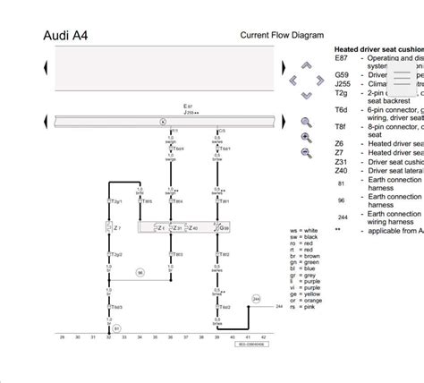 Diagram distribúcie vzduchu v kabíne Audi A4 B8
