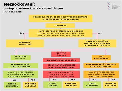 Infografika: Postup pri ukončení nájmu a zostatkovej cene technického zhodnotenia.