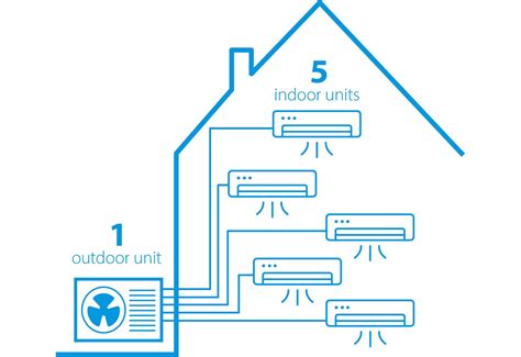 schéma Multi-Split systému Daikin v dome