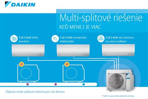 Rozkreslenie princípu fungovania multisplit klimatizácie s jednou vonkajšou a viacerými vnútornými jednotkami.
