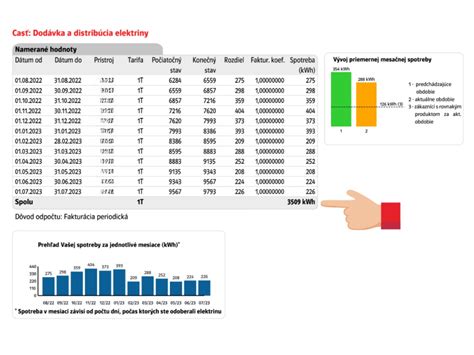 Infografika porovnávajúca energetickú triedu klimatizácií a ich ročnú spotrebu energie