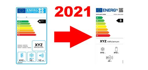infografika energetických štítkov pre spotrebiče