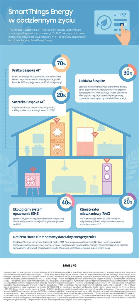 Infografika vysvetľujúca technológiu Samsung Wind-Free