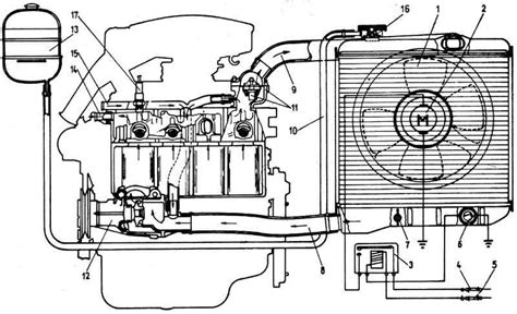 Schéma systému ventilácie automobilu s vyznačenými klapkami