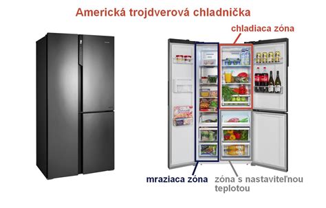 schematické znázornenie vnútorného usporiadania kombinovanej chladničky