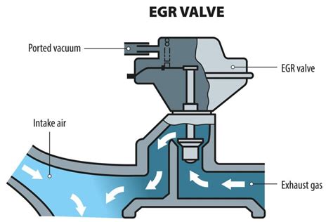 Technical drawing of an EGR valve