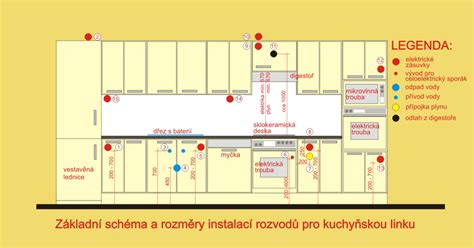 Schéma integrácie vstavaných chladničiek do kuchynskej zostavy