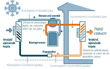 Schéma prúdenia vzduchu z podstropnej klimatizácie
