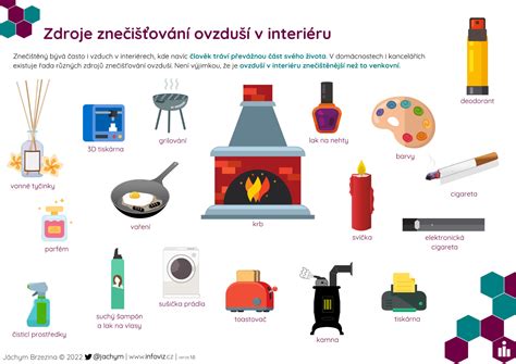 Infografika znázorňujúca bežné zdroje zápachu v chladničke