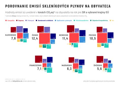 Ilustračná schéma zobrazujúca porovnanie hodnôt spotreby paliva a emisií CO2 podľa WLTP a NEDC.