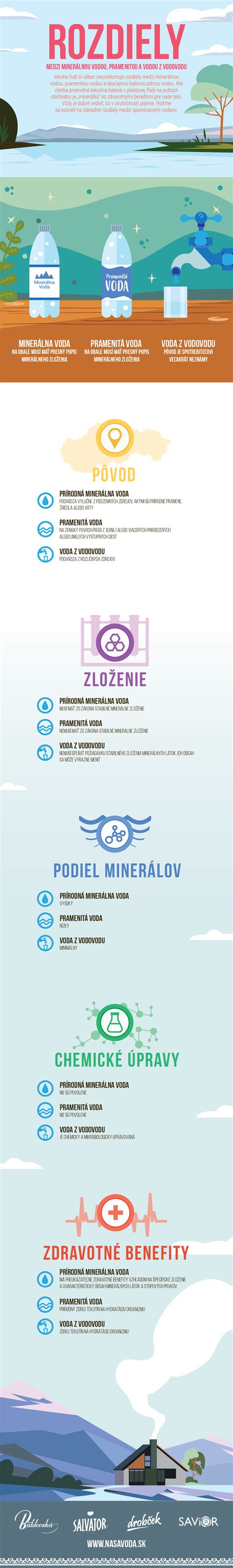 Infografika znázorňujúca rozdiely medzi mýtmi a faktami o klimatizácii