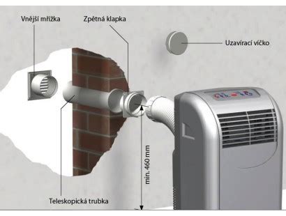 Ilustrácia princípu fungovania mobilnej klimatizácie s odvodom horúceho vzduchu