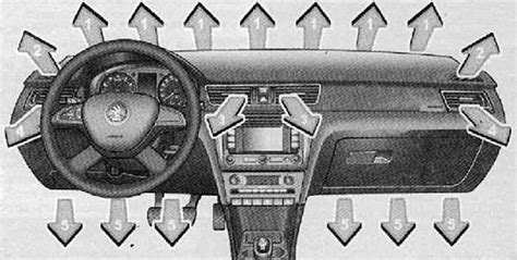 grafické znázornenie komponentov klimatizačného systému automobilu