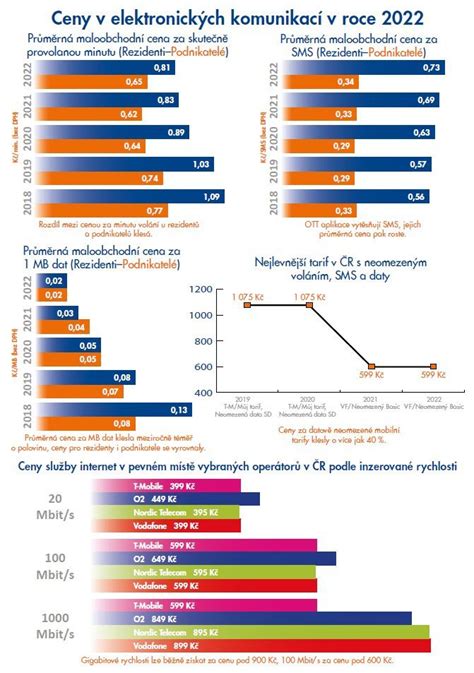infografika porovnávajúca energetickú spotrebu a objem chladničiek rôznych značiek