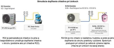 Porovnanie jednohadicovej a dvojhadicovej klimatizácie