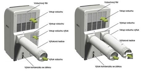 Infografika znázorňujúca možnosti odvodu horúceho vzduchu z mobilnej klimatizácie
