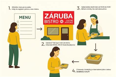 Infografika: Prehľad sortimentu profesionálneho gastro vybavenia