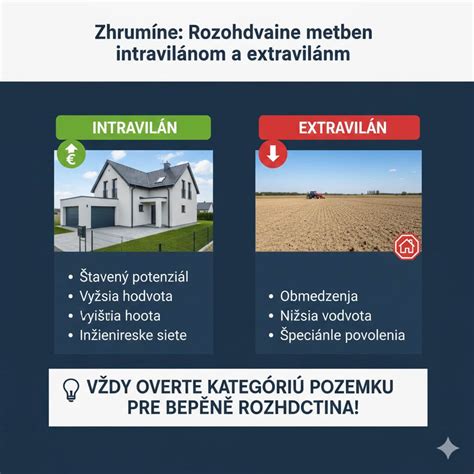 Infografika: Kľúčové výhody 12V klimatizácie