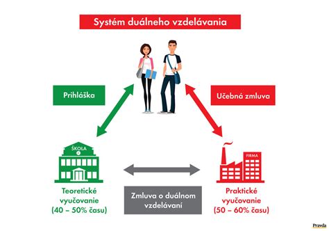 Schéma porovnávania tradičného a progresívneho vzdelávania