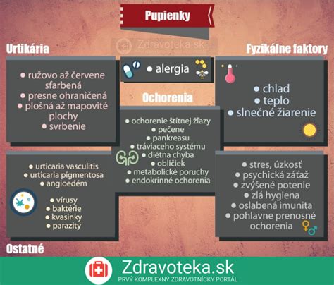 Infografika najčastejších porúch kotla a ich riešení