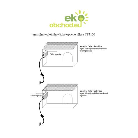 Schéma zapojenia elektrického ohrievača s termostatom do psej búdy