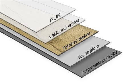Schéma vrstiev kvalitnej autoplachty: vonkajšia odolná vrstva, stredná absorpčná membrána a jemná vnútorná vrstva chrániaca lak.