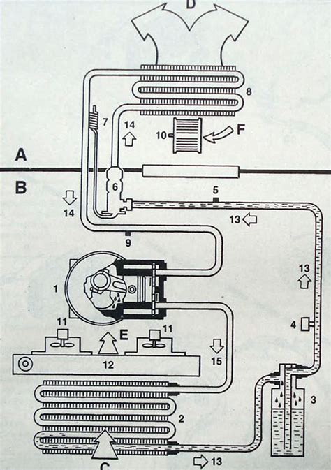 Schéma základných komponentov klimatizačného systému automobilu