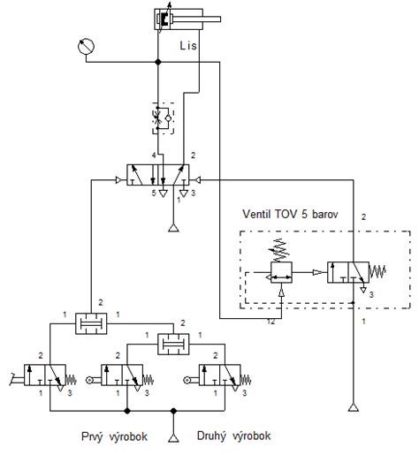 Ilustrácia schematického zapojenia trojcestného ventilu v hydraulickom systéme