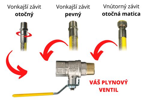 Rôzne typy pohonov pre trojcestné ventily