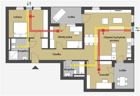 Schéma inštalácie kanálovej jednotky v medzistropnom priestore s rozvodmi do viacerých miestností